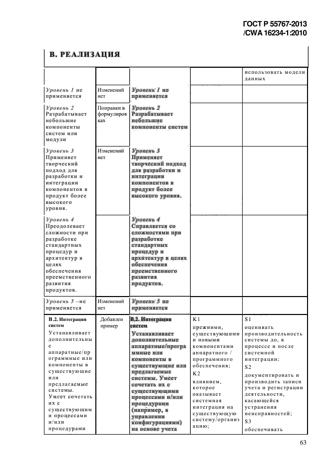 ГОСТ Р 55767-2013,  71.