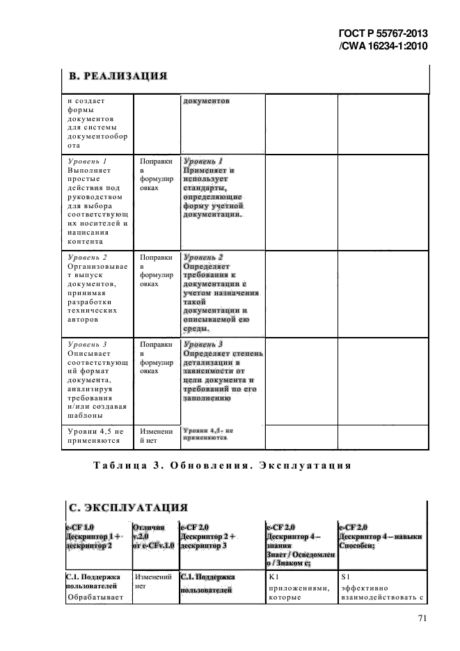 ГОСТ Р 55767-2013,  79.