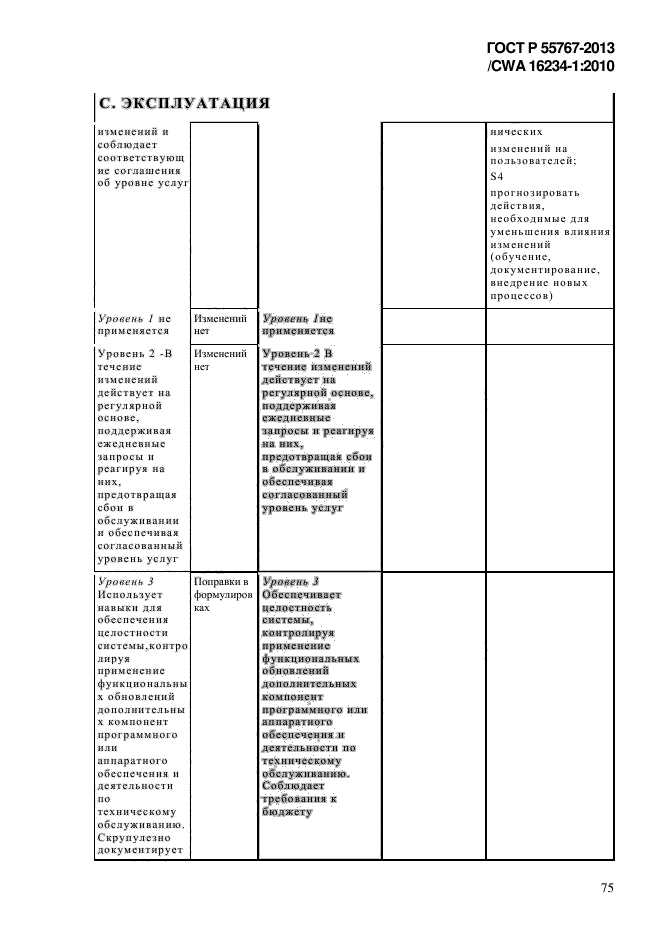 ГОСТ Р 55767-2013,  83.