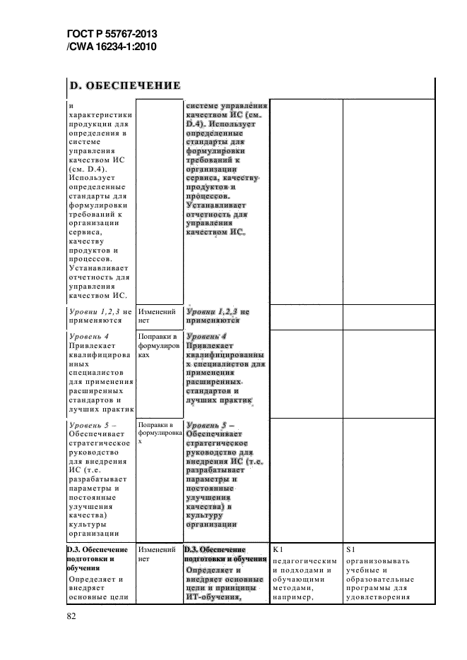 ГОСТ Р 55767-2013,  90.