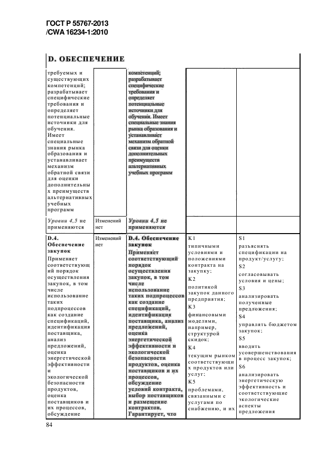 ГОСТ Р 55767-2013,  92.