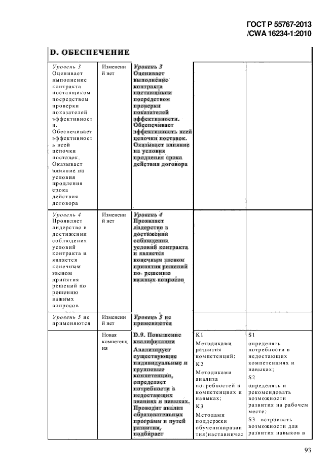 ГОСТ Р 55767-2013,  101.