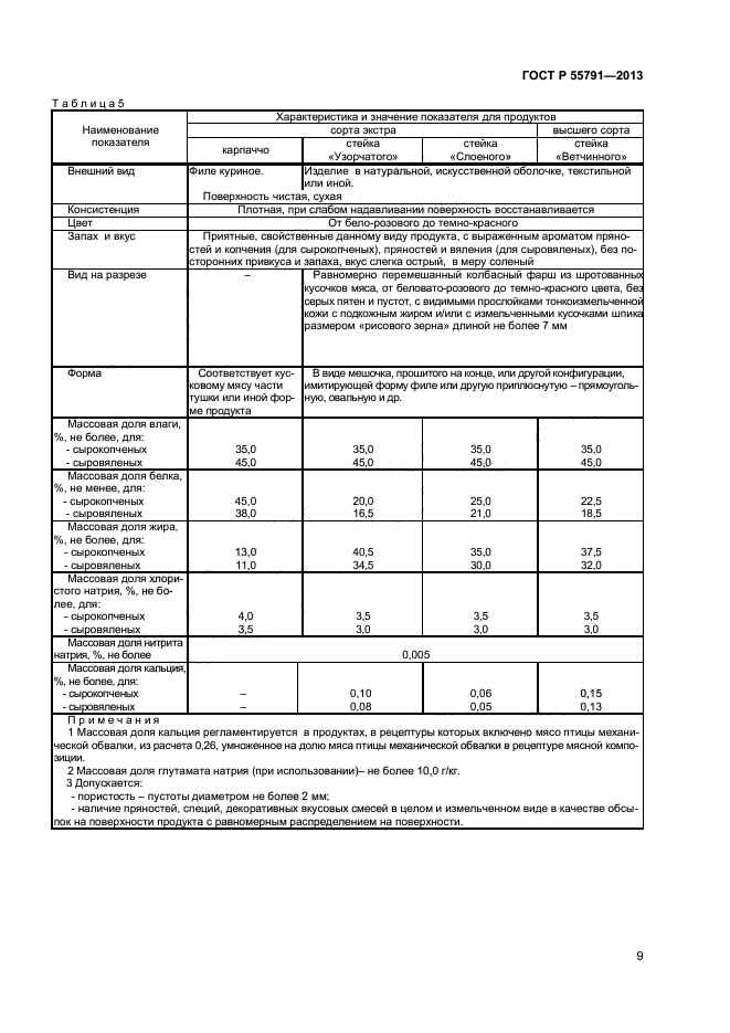 ГОСТ Р 55791-2013,  11.