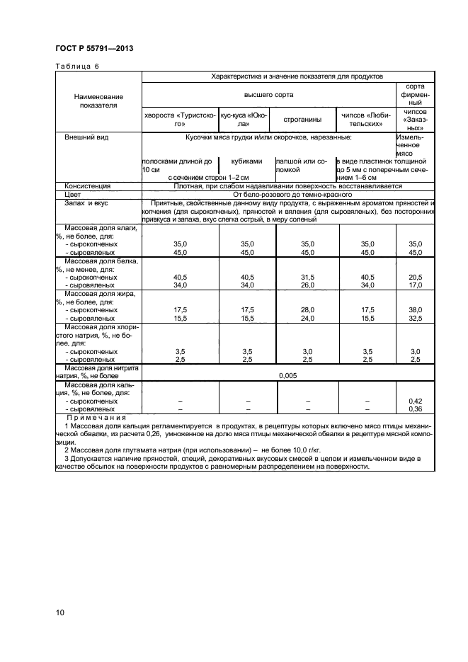 ГОСТ Р 55791-2013,  12.