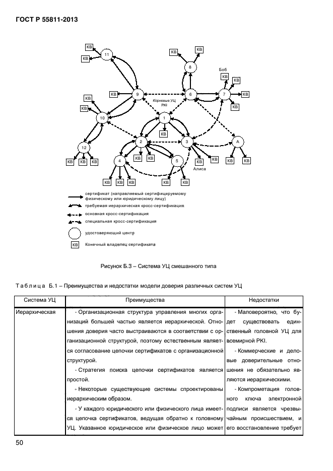 ГОСТ Р 55811-2013,  54.