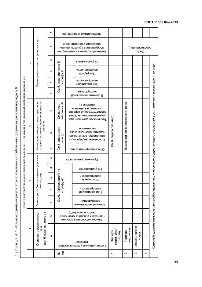 ГОСТ Р 55816-2013,  15.