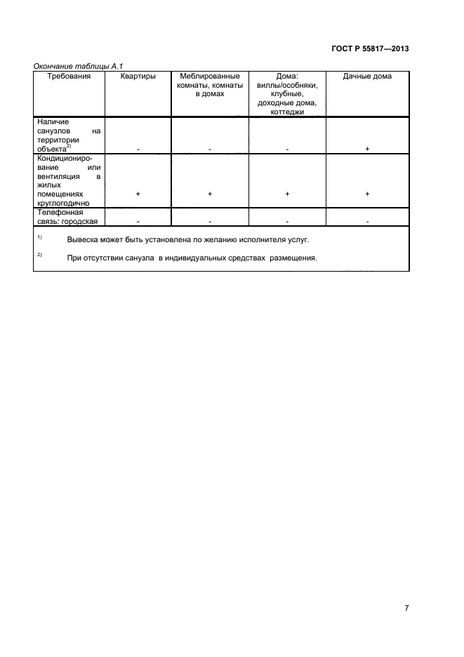 ГОСТ Р 55817-2013,  9.