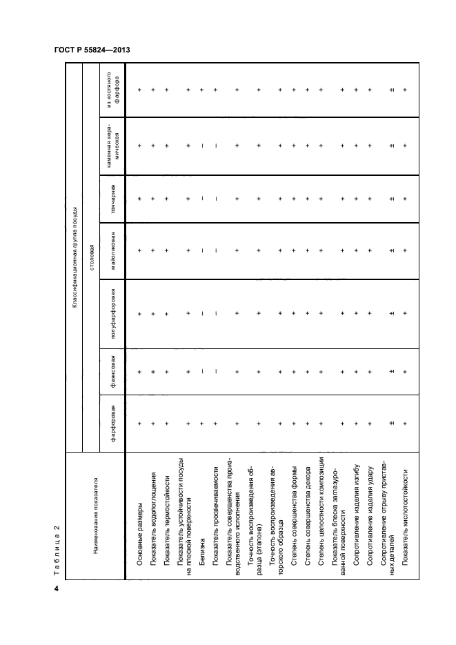 ГОСТ Р 55824-2013,  7.