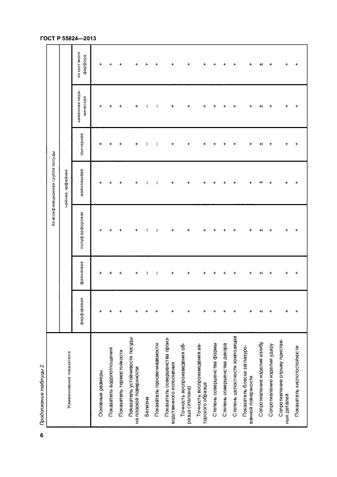 ГОСТ Р 55824-2013,  9.