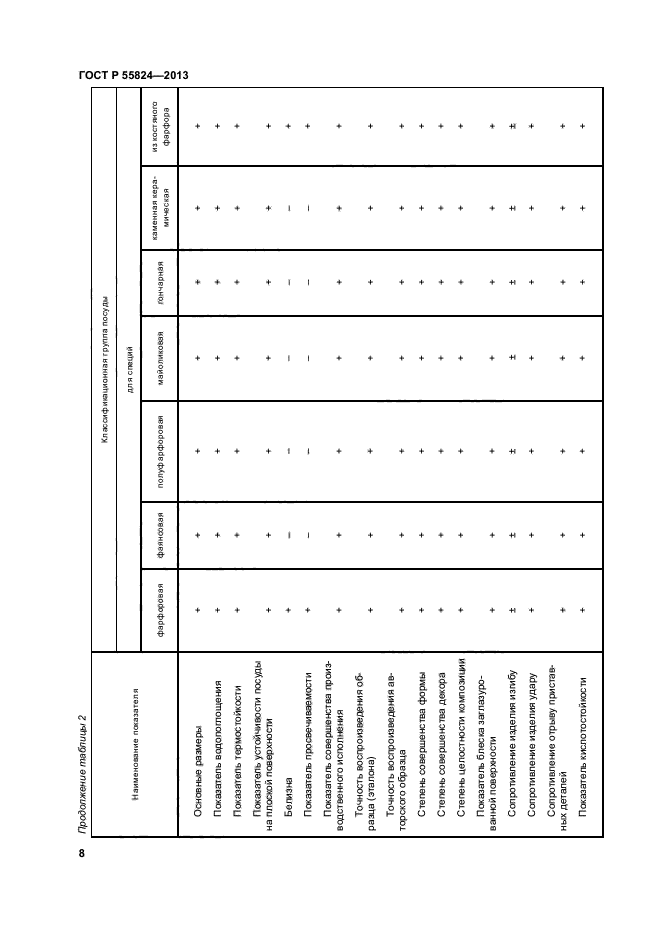 ГОСТ Р 55824-2013,  11.