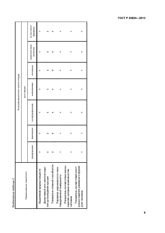 ГОСТ Р 55824-2013,  12.