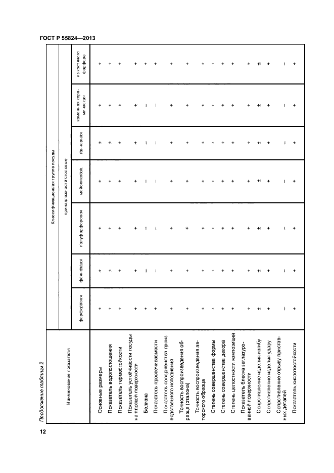 ГОСТ Р 55824-2013,  15.