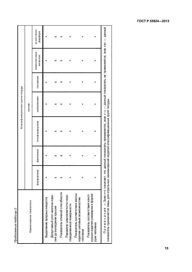 ГОСТ Р 55824-2013,  18.