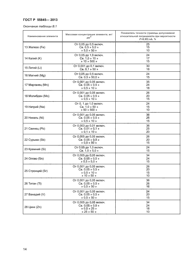 ГОСТ Р 55845-2013,  16.