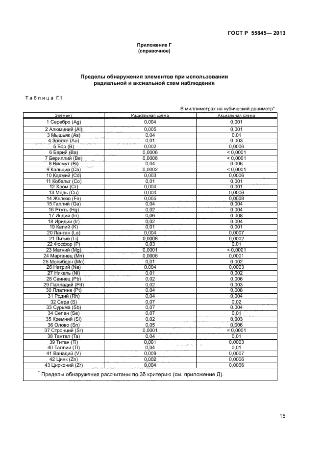 ГОСТ Р 55845-2013,  17.