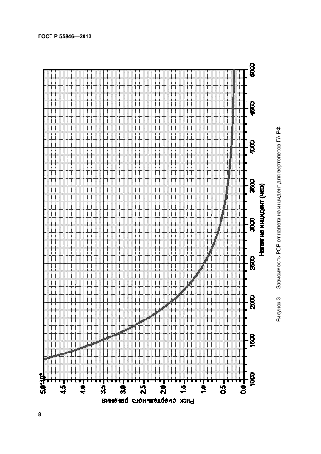 ГОСТ Р 55846-2013,  11.