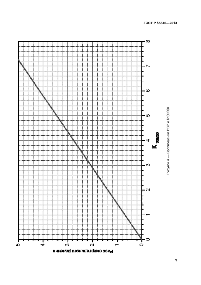 ГОСТ Р 55846-2013,  12.