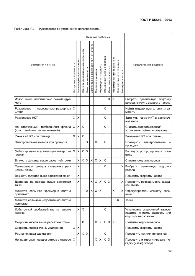 ГОСТ Р 55849-2013,  55.