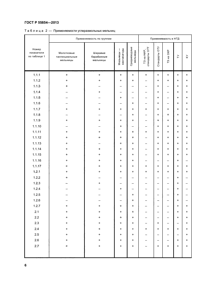 ГОСТ Р 55854-2013,  9.