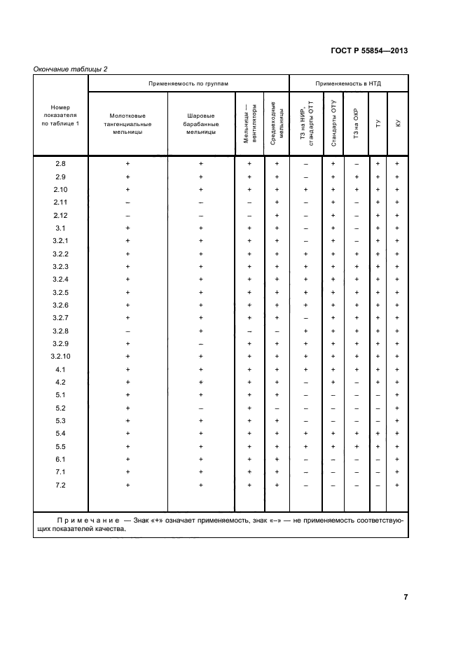 ГОСТ Р 55854-2013,  10.