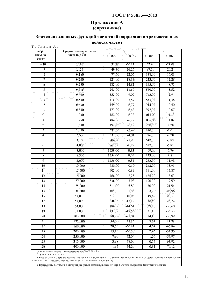 ГОСТ Р 55855-2013,  18.