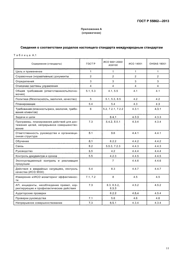 ГОСТ Р 55862-2013,  15.