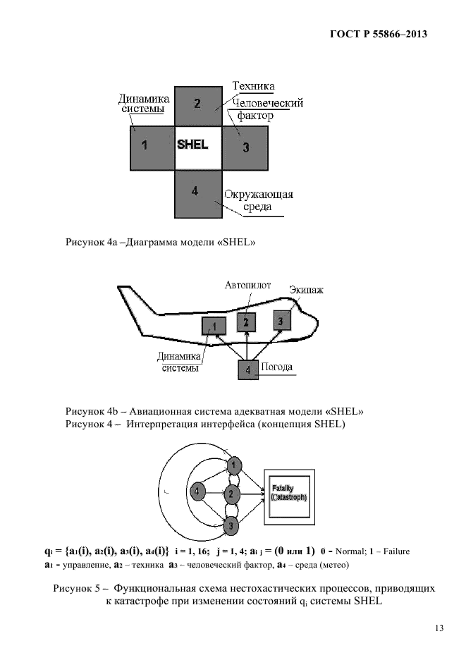 ГОСТ Р 55866-2013,  16.