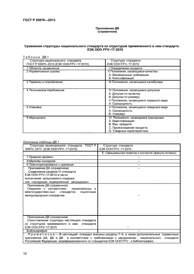 ГОСТ Р 55870-2013,  13.