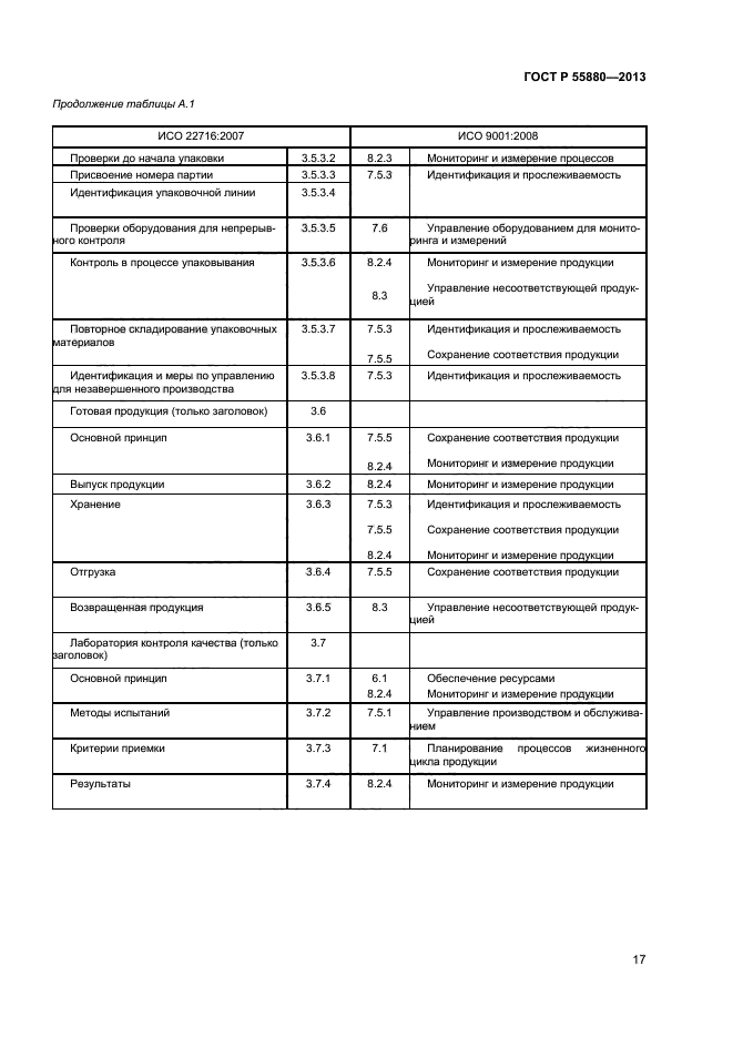 ГОСТ Р 55880-2013,  19.