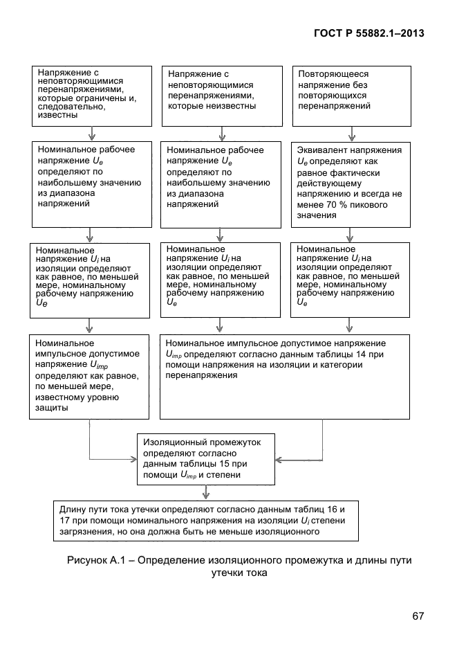 ГОСТ Р 55882.1-2013,  71.