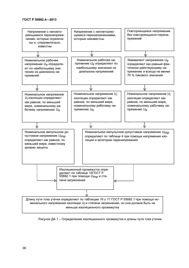 ГОСТ Р 55882.4-2013,  40.