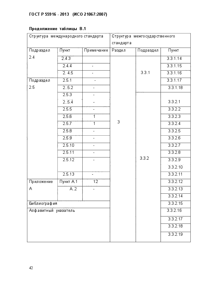 ГОСТ Р 55916-2013,  45.