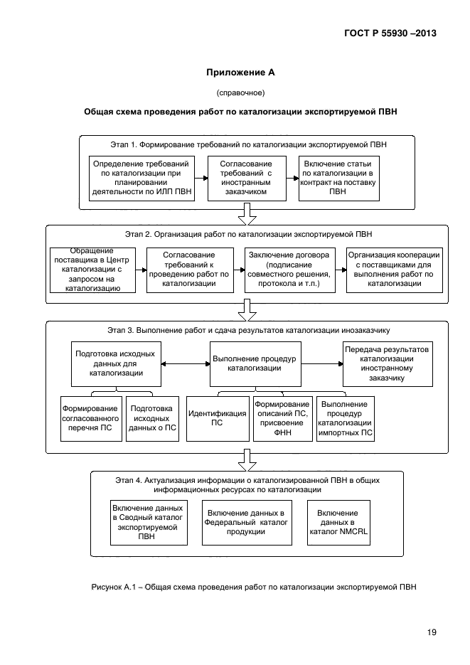 ГОСТ Р 55930-2013,  22.