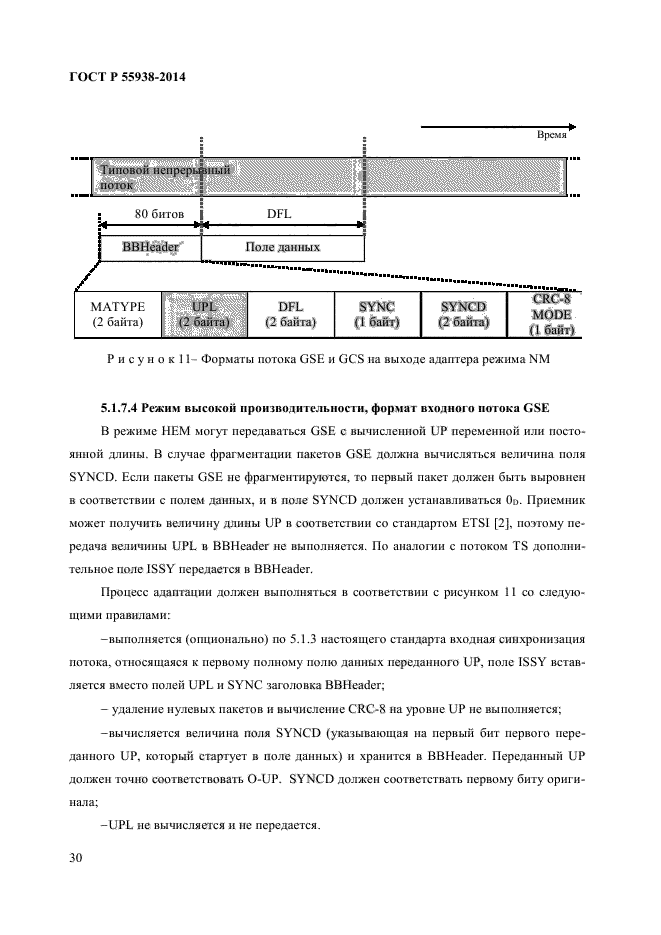 ГОСТ Р 55938-2014,  32.