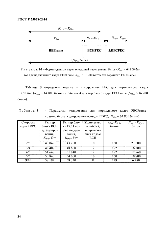 ГОСТ Р 55938-2014,  36.