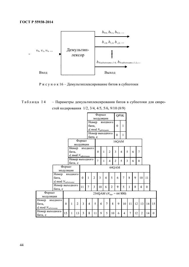 ГОСТ Р 55938-2014,  46.