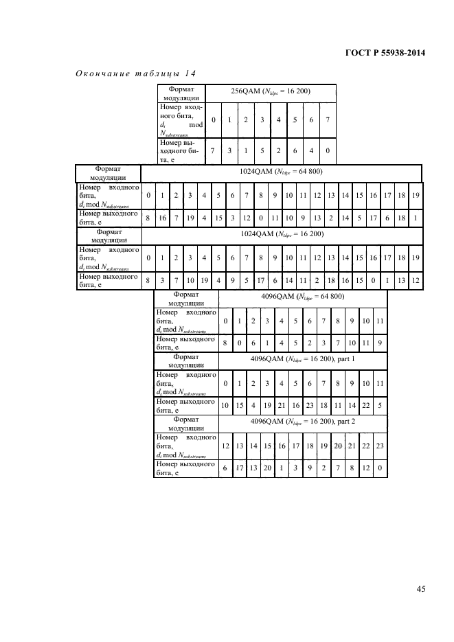 ГОСТ Р 55938-2014,  47.