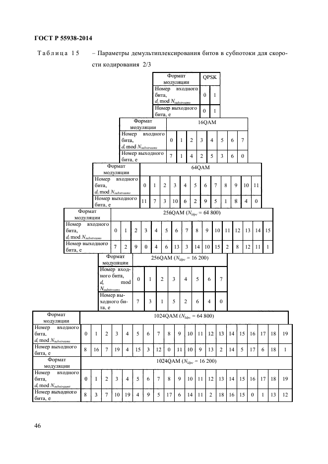 ГОСТ Р 55938-2014,  48.