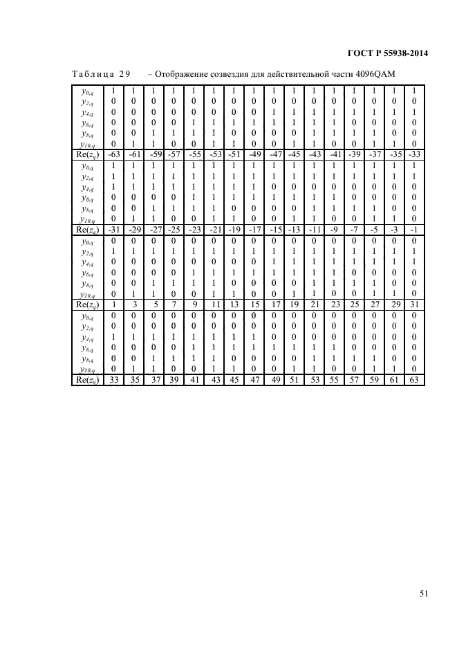 ГОСТ Р 55938-2014,  53.