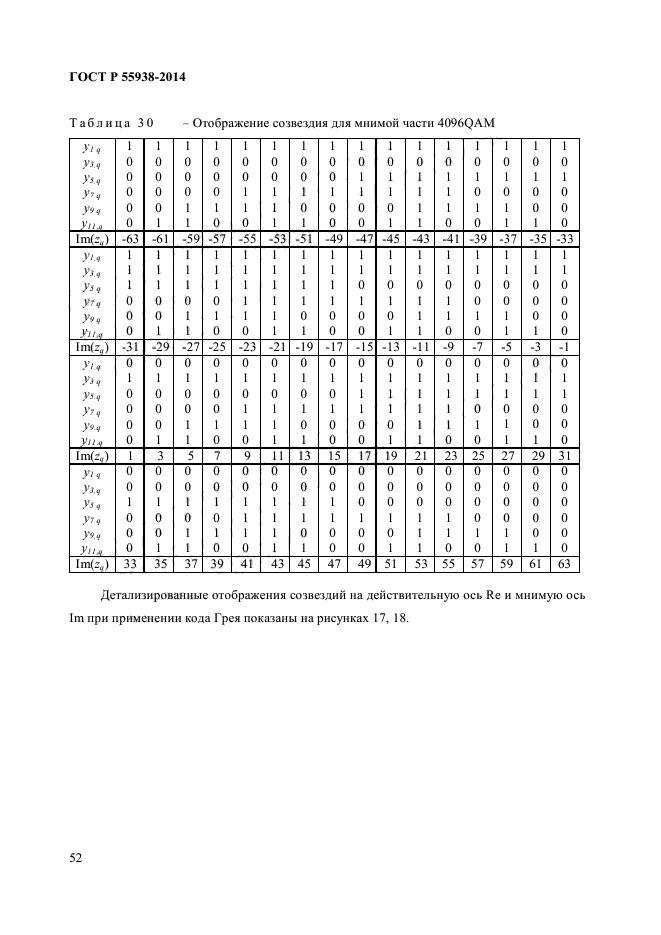 ГОСТ Р 55938-2014,  54.