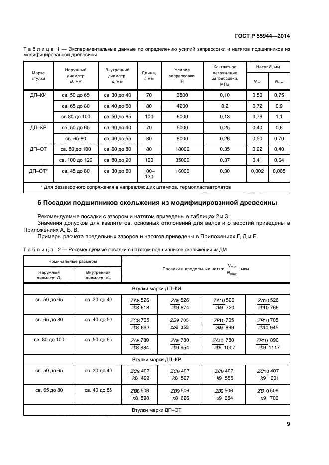 ГОСТ Р 55944-2014,  12.