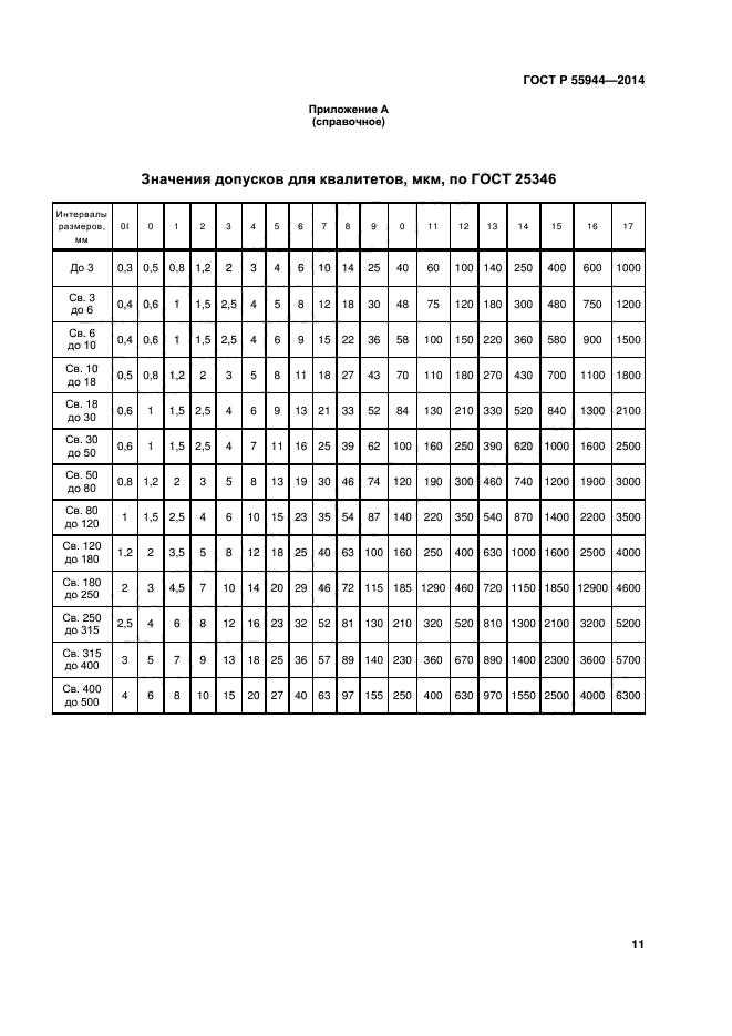 ГОСТ Р 55944-2014,  14.