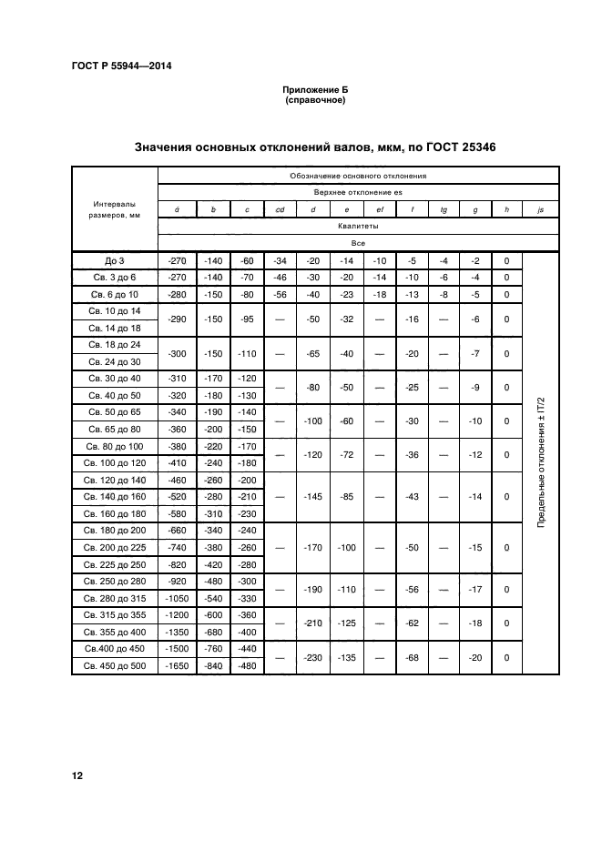 ГОСТ Р 55944-2014,  15.