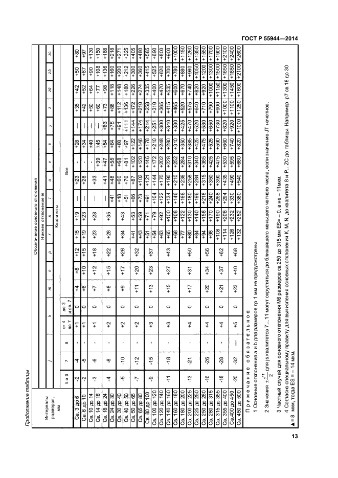 ГОСТ Р 55944-2014,  16.