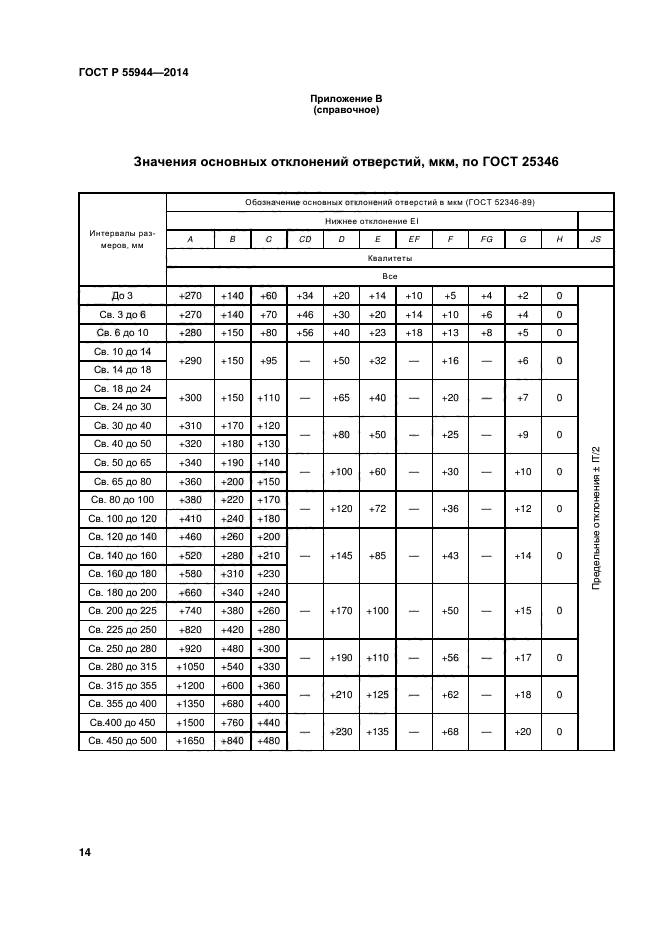 ГОСТ Р 55944-2014,  17.