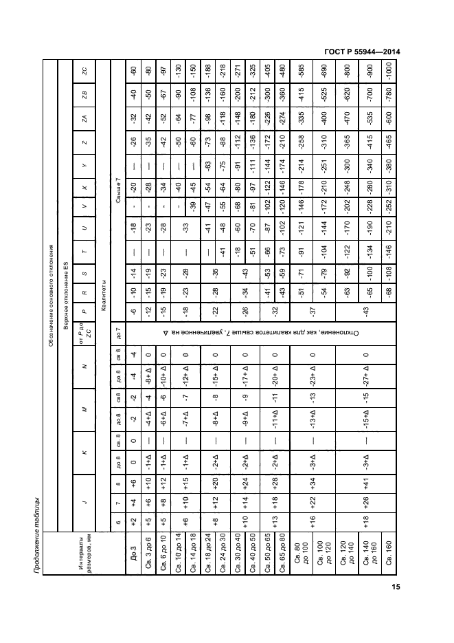 ГОСТ Р 55944-2014,  18.