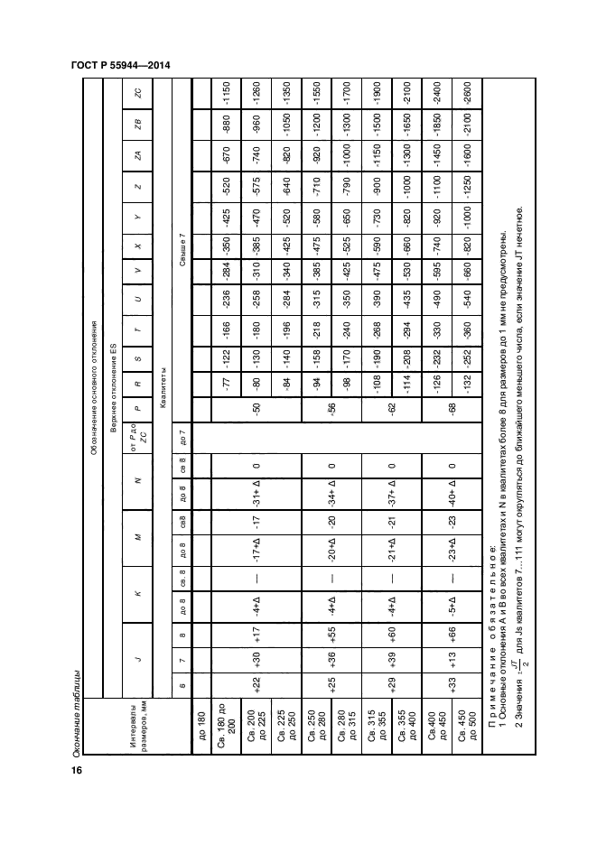 ГОСТ Р 55944-2014,  19.