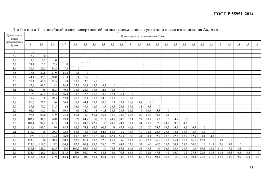 ГОСТ Р 55951-2014,  13.