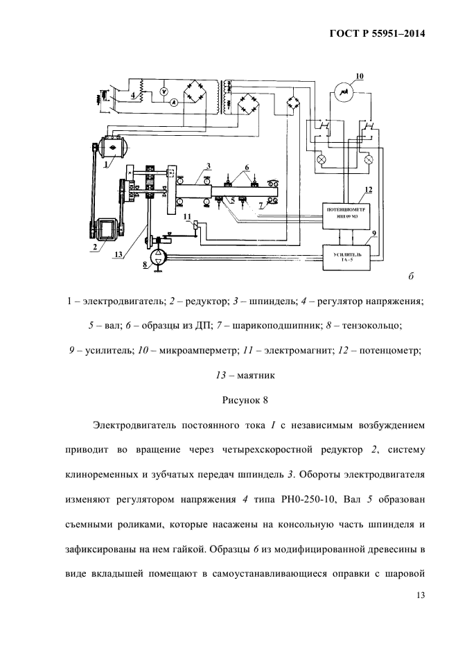 ГОСТ Р 55951-2014,  15.