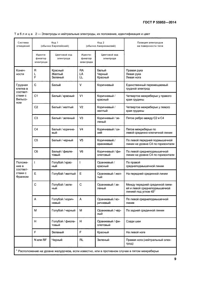 ГОСТ Р 55952-2014,  12.